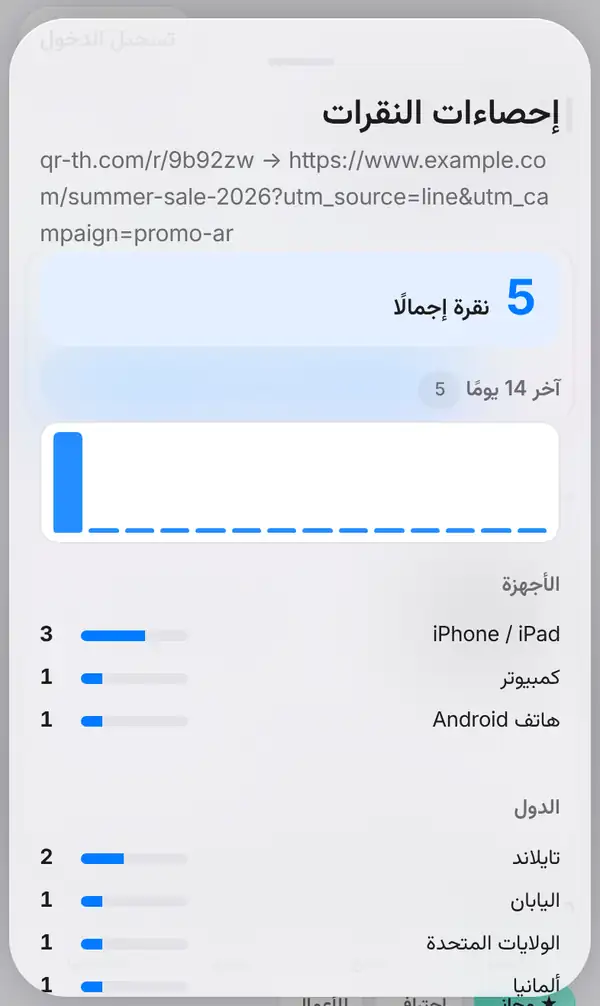 نافذة إحصاءات النقرات: 5 نقرات إجمالًا، ورسم آخر 14 يومًا، والنقرات حسب الأجهزة وحسب الدول مثل تايلاند واليابان