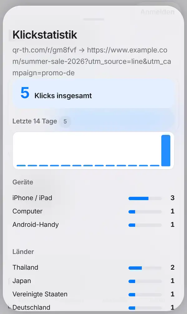 Fenster Klickstatistik: Kurzlink mit Pfeil zum langen Link, 5 Klicks insgesamt, Balken der letzten 14 Tage, Geräte und Länder der Besucher