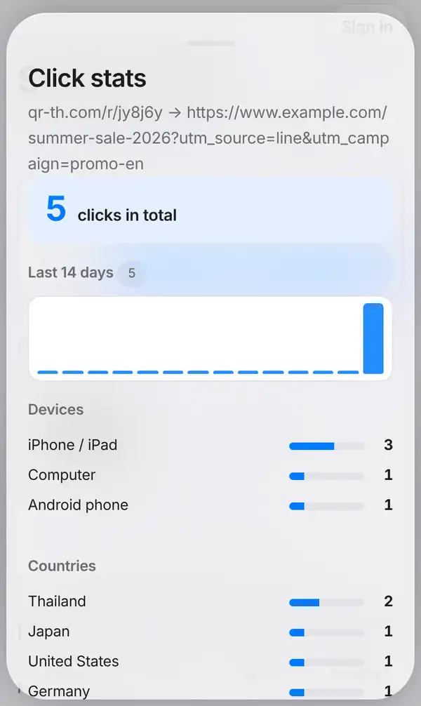 Click stats window: 5 clicks in total, a Last 14 days chart, clicks by device and clicks by country such as Thailand and Japan