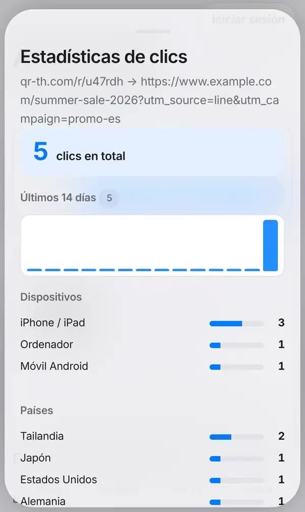 Ventana Estadísticas de clics con el enlace corto y su destino, 5 clics en total, los últimos 14 días, los dispositivos y los países