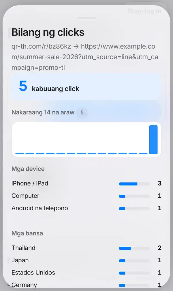 Bilang ng clicks na window: short link papunta sa mahabang link, 5 kabuuang click, nakaraang 14 na araw, Mga device at Mga bansa