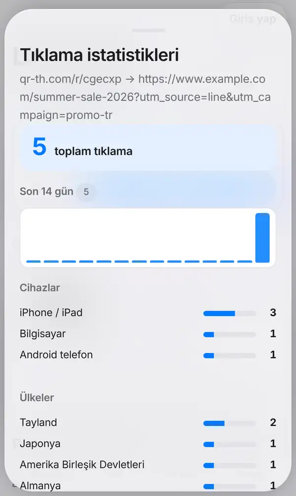 Tıklama istatistikleri penceresi: qr-th.com/r kısa linki ve uzun hedefi, 5 toplam tıklama, son 14 gün grafiği, cihazlar ve ülkeler çubuklarla