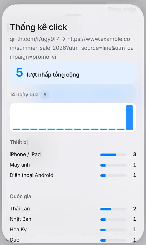Cửa sổ Thống kê click: link ngắn trỏ tới link gốc, số lượt nhấp tổng cộng, biểu đồ 14 ngày qua, lượt nhấp theo thiết bị và theo quốc gia