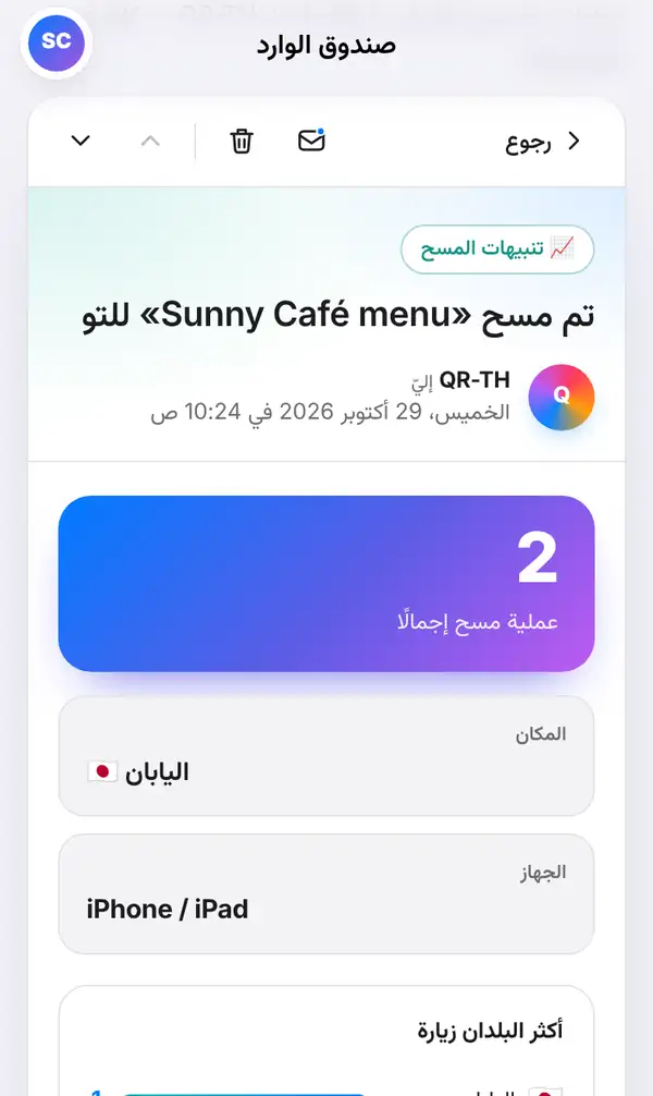 رسالة مفتوحة في صندوق الوارد بعنوان تم مسح «Sunny Café menu» للتو، مع أزرار رجوع وغير مقروءة وحذف، وتاريخ الرسالة، والرقم الكبير لإجمالي المسح