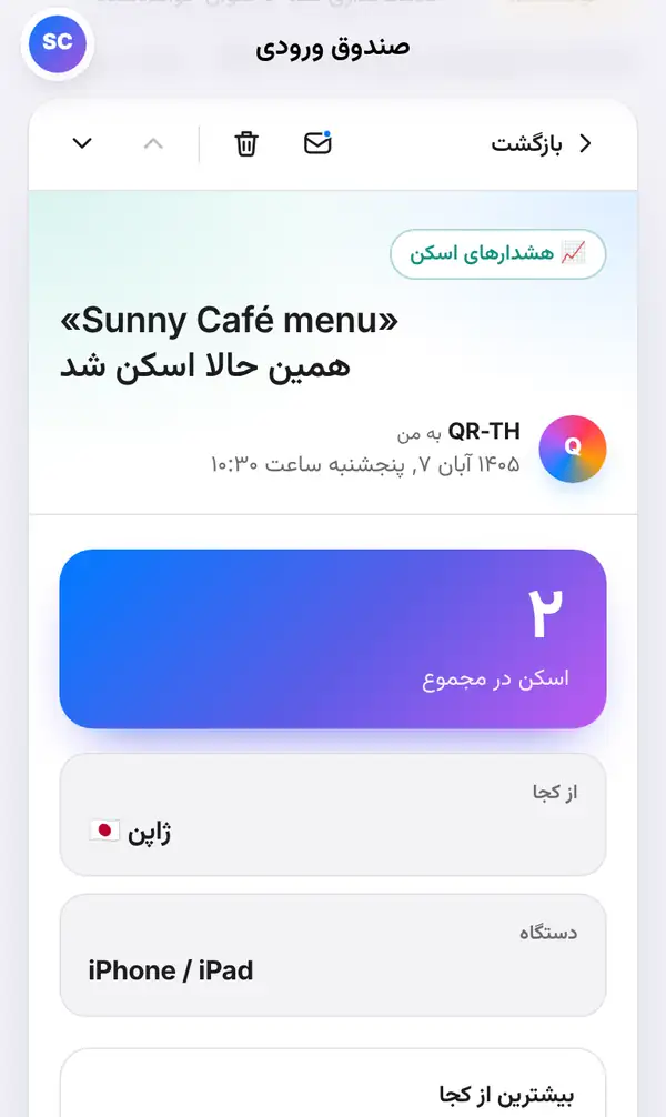 پیام باز در صندوق ورودی با برچسب هشدارهای اسکن و عنوان «Sunny Café menu» همین حالا اسکن شد، دکمه‌های بازگشت و خوانده‌نشده و حذف، و عدد بزرگ کل اسکن‌ها