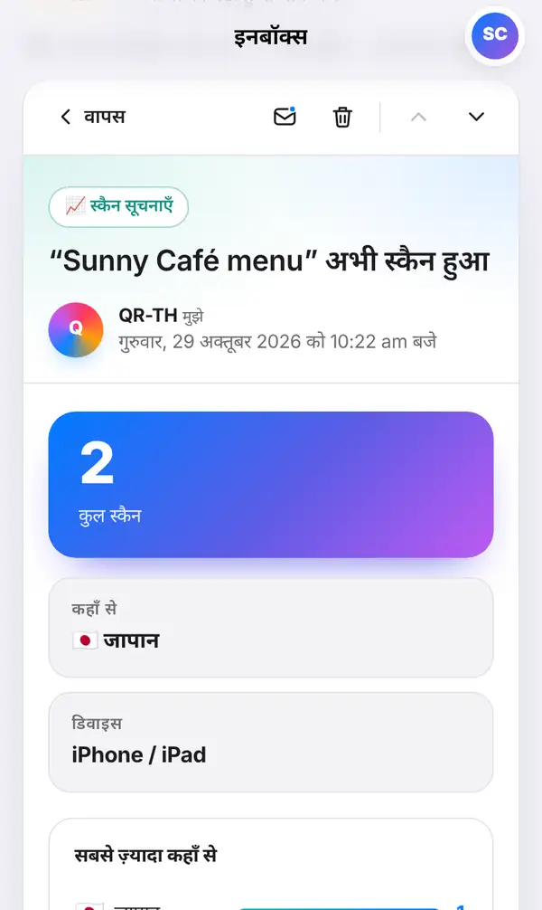 इनबॉक्स में खुला संदेश: वापस, अपठित और मिटाने के बटन, स्कैन सूचनाएँ लेबल, QR-TH से पूरी तारीख़, बड़ा कुल स्कैन अंक, कहाँ से और डिवाइस