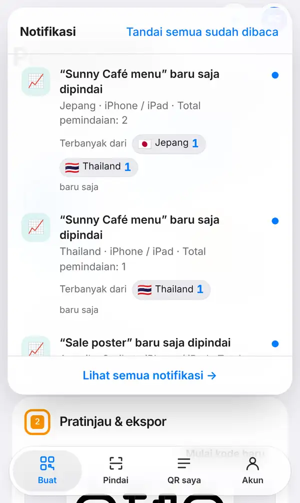 Daftar Notifikasi di ponsel: Sunny Café menu baru saja dipindai, negara, iPhone / iPad, total pemindaian, bendera Terbanyak dari, dan tautan Lihat semua notifikasi