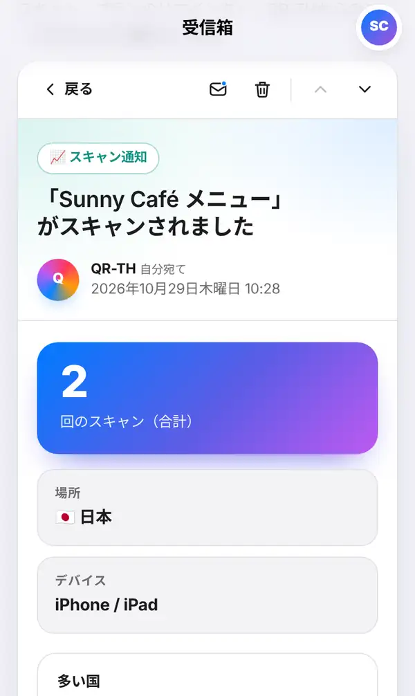 受信箱で開いたスキャン通知。戻る・未読にする・削除のボタン、スキャン通知のラベル、QR-THからの受信日時、大きな合計スキャン数と場所・デバイス