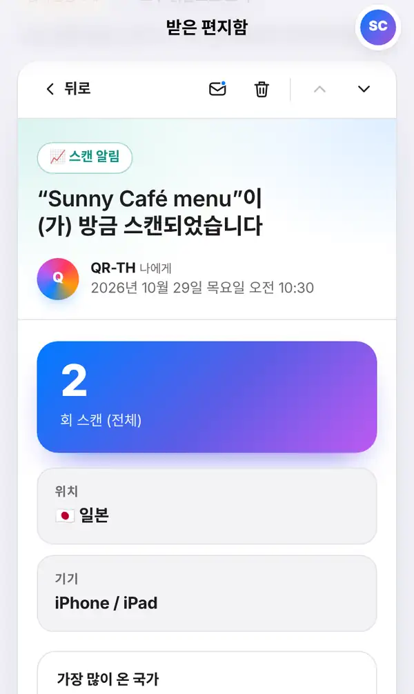 받은 편지함에서 연 스캔 알림. 뒤로, 읽지 않음으로 표시, 삭제 버튼과 스캔 알림 라벨, QR-TH에서 받은 날짜와 시간, 크게 보이는 전체 스캔 수와 위치·기기