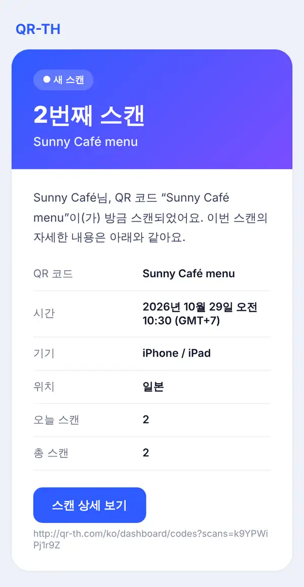 휴대폰으로 본 스캔 알림 메일. 새 스캔, 2번째 스캔, Sunny Café menu, 인사말, 시간·기기·위치·오늘 스캔·총 스캔 정보와 스캔 상세 보기 버튼
