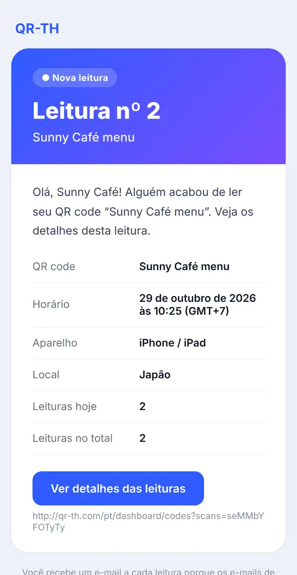 E-mail do QR-TH no celular com Nova leitura, Leitura nº 2 de Sunny Café menu, saudação e detalhes: horário com fuso, aparelho, local, leituras hoje e no total