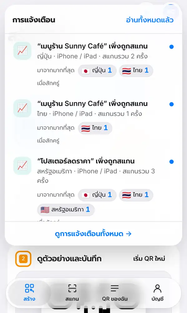 รายการการแจ้งเตือนบนมือถือ มีแจ้งว่าเมนูร้าน Sunny Café และโปสเตอร์ลดราคาเพิ่งถูกสแกน พร้อมประเทศ อุปกรณ์ ยอดสแกนรวม และธงประเทศ