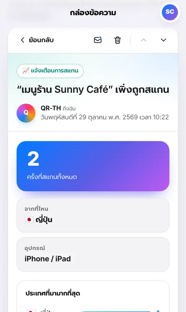 ข้อความแจ้งเตือนการสแกนในกล่องข้อความ มีปุ่มย้อนกลับ ทำเป็นยังไม่อ่าน และลบ วันที่ ยอดสแกนรวม 2 ครั้ง จากที่ไหน และอุปกรณ์