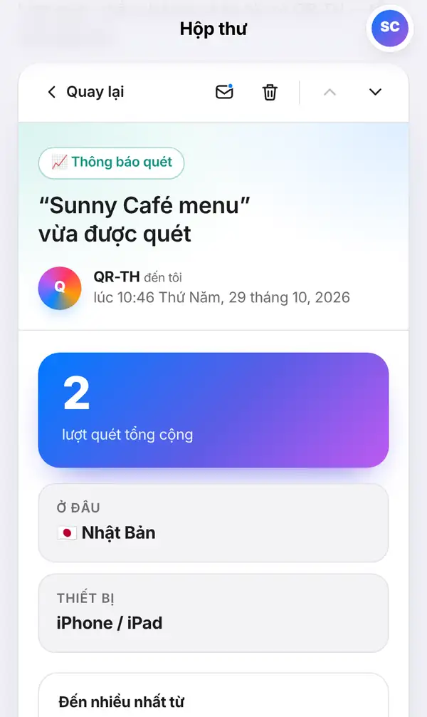 Tin đang mở trong Hộp thư: nhãn Thông báo quét, Sunny Café menu vừa được quét, gửi từ QR-TH, 2 lượt quét tổng cộng, Ở đâu Nhật Bản, Thiết bị