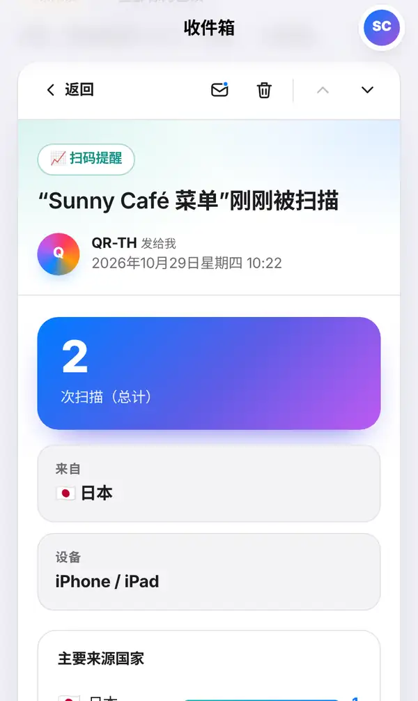 收件箱中打开的扫码提醒：返回、标为未读和删除按钮，日期，累计 2 次扫描，来自和设备
