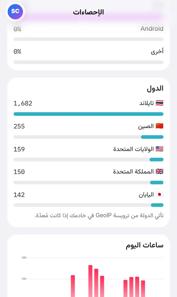 صفحة الإحصاءات على الهاتف عند قسم الدول: تايلاند، الصين، الولايات المتحدة، المملكة المتحدة، اليابان مع الأعلام والأرقام، وتحتها ملاحظة