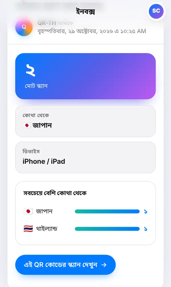 ইনবক্সে খোলা বার্তা: বড় মোট স্ক্যান সংখ্যা ২, কোথা থেকে টাইলে জাপানের পতাকা, ডিভাইস iPhone / iPad আর সবচেয়ে বেশি কোথা থেকে অংশের বার