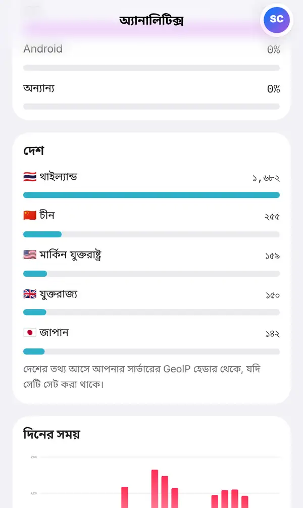 ফোনে অ্যানালিটিক্স পেজের দেশ অংশ: থাইল্যান্ড, চীন, মার্কিন যুক্তরাষ্ট্র, যুক্তরাজ্য আর জাপান, পতাকা, সংখ্যা ও বারসহ, নিচে একটা নোট