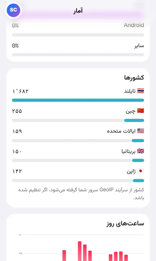 صفحهٔ آمار روی گوشی در بخش کشورها: تایلند، چین، ایالات متحده، بریتانیا و ژاپن با پرچم و عدد، و یادداشتی دربارهٔ منبع کشور