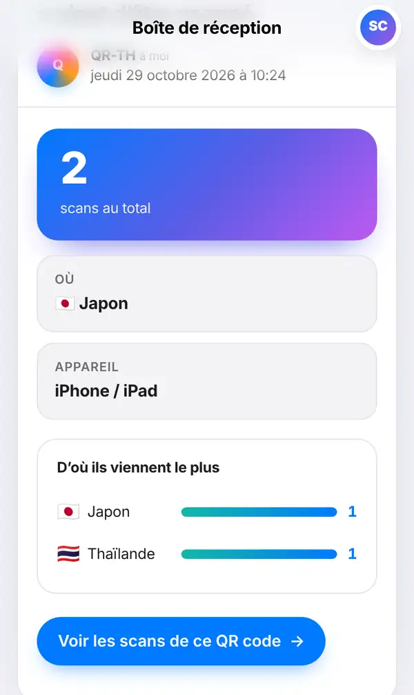 Message ouvert dans la Boîte de réception : 2 scans au total, tuiles Où (Japon) et Appareil, barres D'où ils viennent le plus avec Japon et Thaïlande