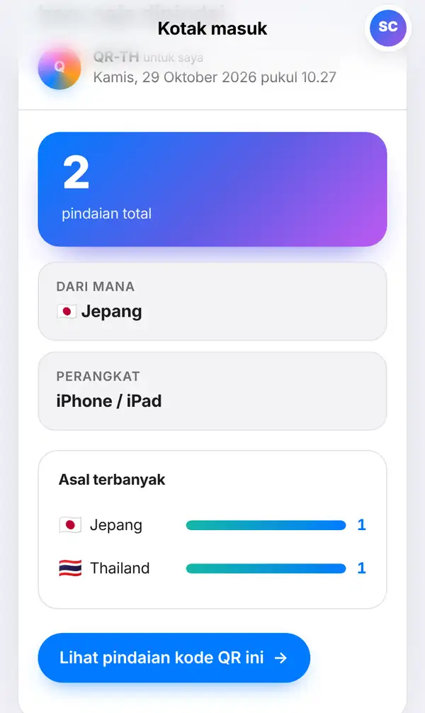 Pesan di Kotak masuk dengan angka besar pindaian total, kotak Dari mana berbendera Jepang, kotak Perangkat, dan batang Asal terbanyak