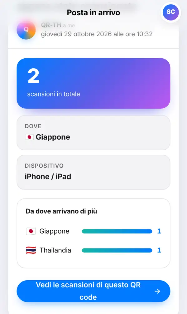 Messaggio nella Posta in arrivo con 2 scansioni in totale, i riquadri Dove con la bandiera del Giappone e Dispositivo, e le barre Da dove arrivano di più con Giappone e Thailandia