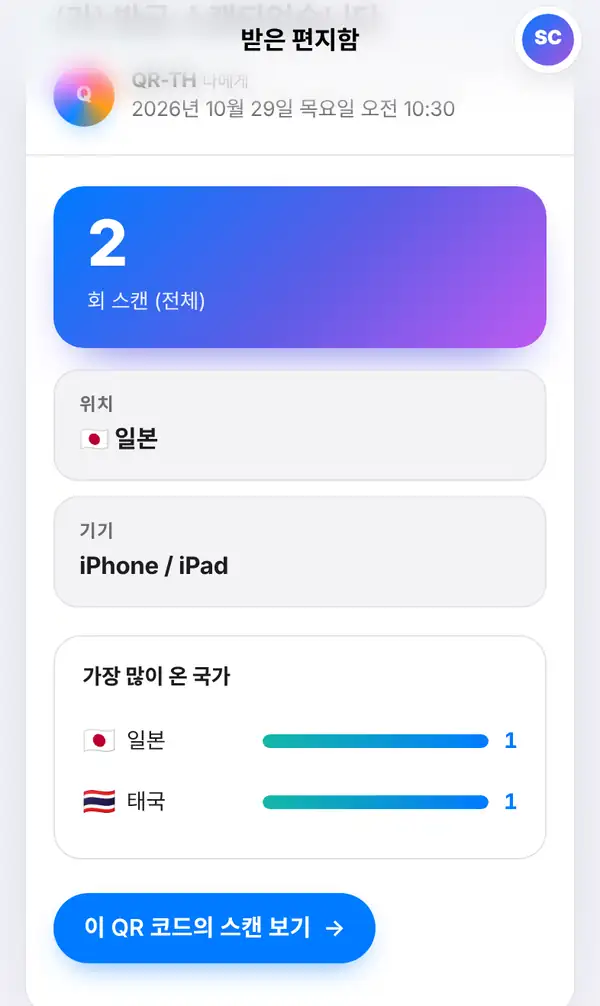 받은 편지함에서 연 스캔 알림. 큰 전체 스캔 수, 일본 국기가 붙은 위치와 기기 칸, 일본과 태국이 나오는 가장 많이 온 국가 막대그래프