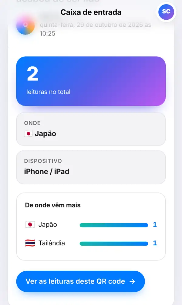 Mensagem na Caixa de entrada com 2 leituras no total, os blocos Onde com a bandeira do Japão e Dispositivo, e as barras De onde vêm mais com Japão e Tailândia