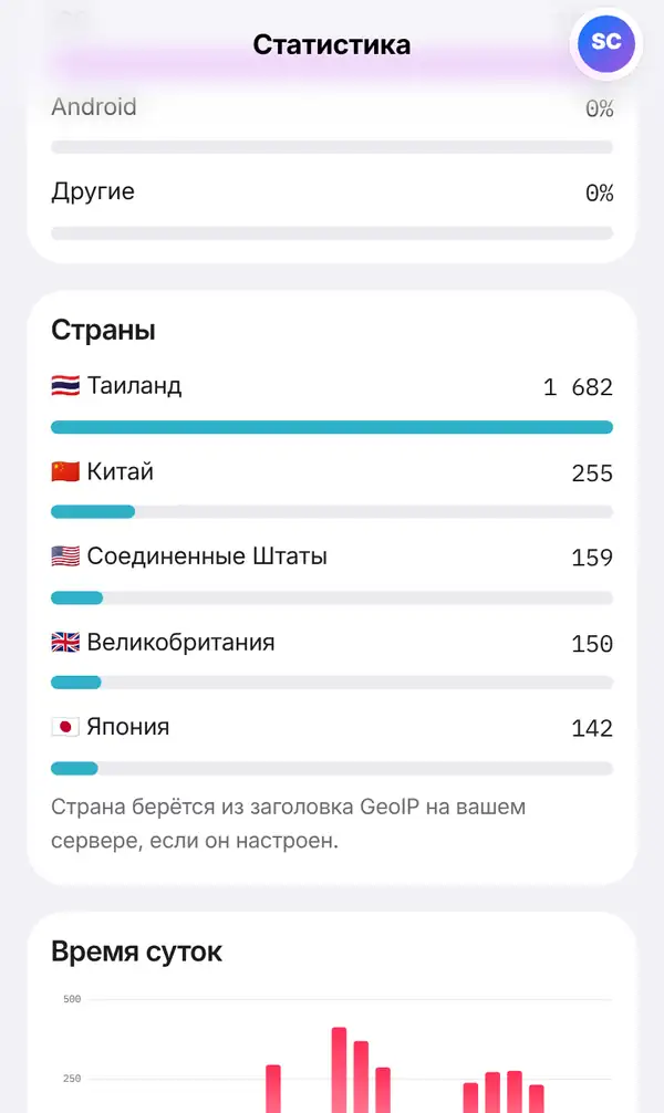 Страница Статистика на телефоне, раздел Страны: Таиланд, Китай, Соединенные Штаты, Великобритания и Япония с флагами, полосками и цифрами, ниже примечание