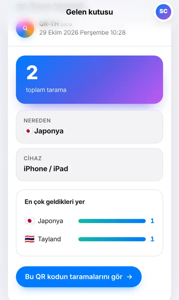 Gelen kutusunda açık mesaj: büyük toplam tarama sayısı, bayraklı Nereden ve Cihaz kutucukları, Japonya ve Tayland için En çok geldikleri yer çubukları