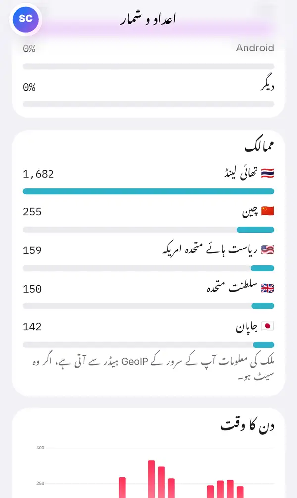 اعداد و شمار کا ممالک والا حصہ: تھائی لینڈ، چین، ریاست ہائے متحدہ امریکہ، سلطنت متحدہ اور جاپان، جھنڈوں اور تعداد کے ساتھ