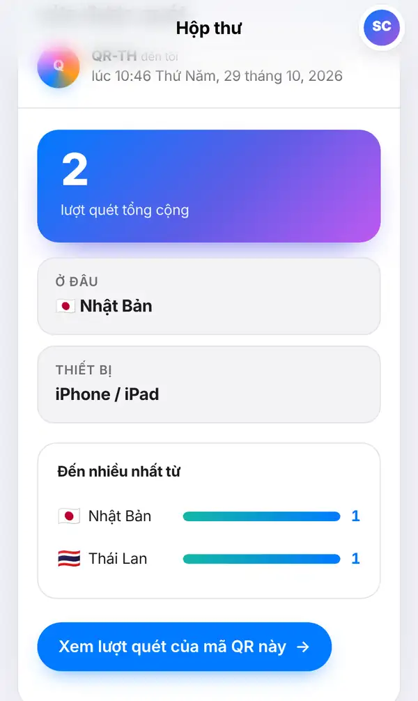 Một tin trong Hộp thư: tổng lượt quét cỡ lớn, ô Ở đâu có cờ Nhật Bản, ô Thiết bị, các thanh Đến nhiều nhất từ kèm cờ và nút Xem lượt quét của mã QR này