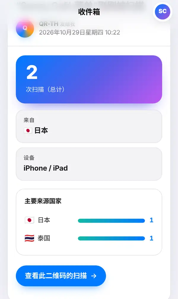 收件箱中的扫码消息：累计 2 次扫描，来自日本（国旗），设备 iPhone / iPad，主要来源国家日本和泰国的条形图